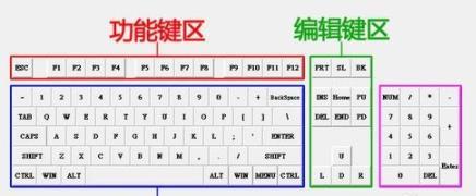 电脑键盘功能介绍图解详细介绍