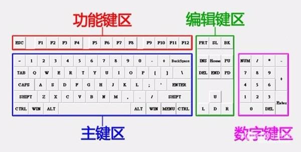 电脑键盘按键功能介绍