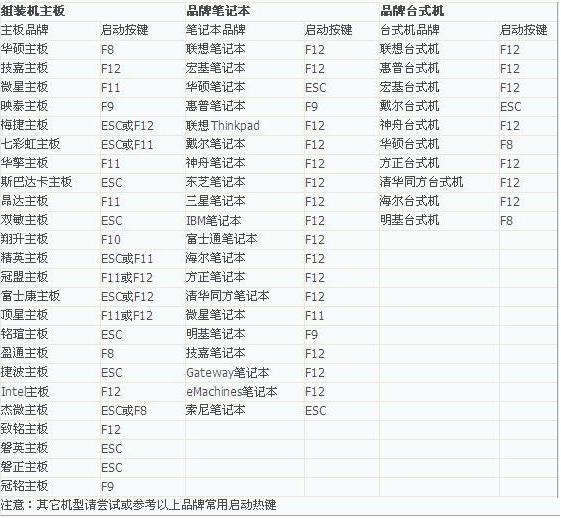 介绍详细的光盘启动装机bios设置方法