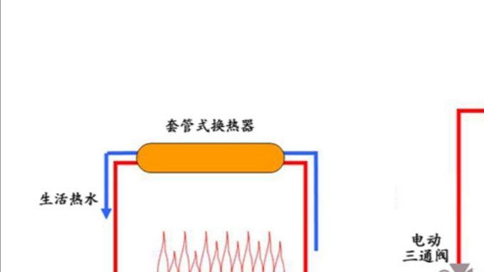 一篇文章带你系统了解燃气壁挂炉