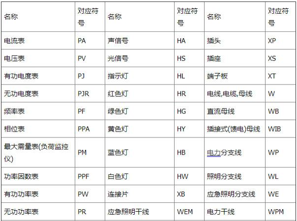 电工电路图符号大全？电工常见电路接线图