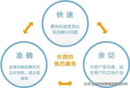 海信电视全国统一服务热线（认准官网公布的电话）