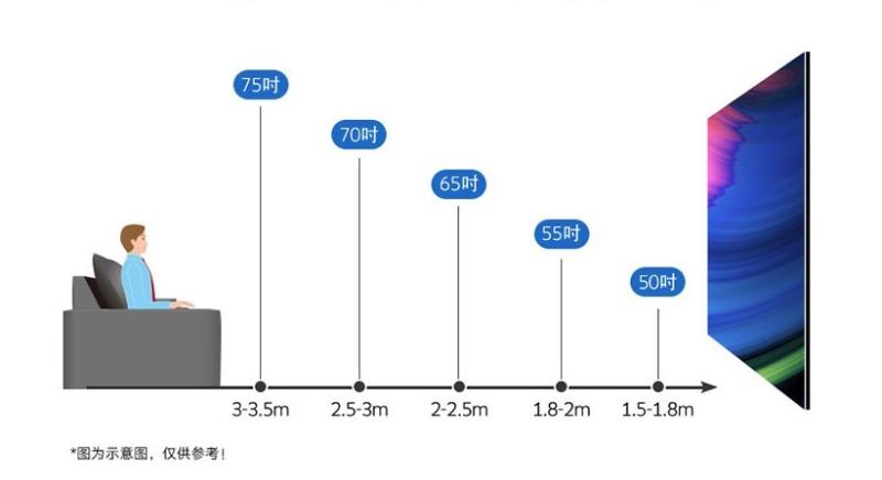 平板电视的选购技巧（新手一定要知道的技巧）