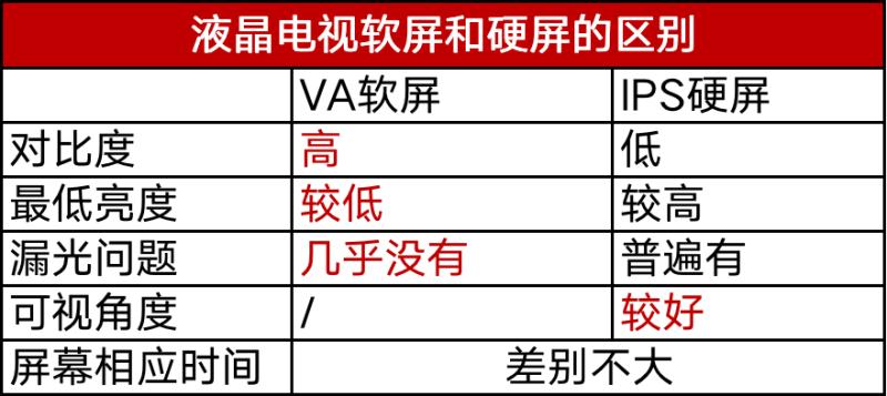 海信电视机怎么区分硬屏和软屏（海信电视硬屏和软屏的区别）