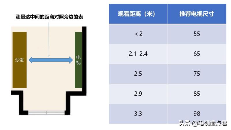 创维和tcl电视哪个质量好（TCL85C11和创维86G53对比）