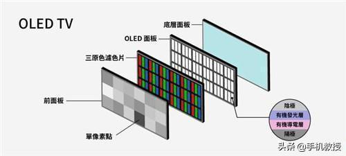 qled和oled哪个好有什么区别（OLED和QLED电视对比）