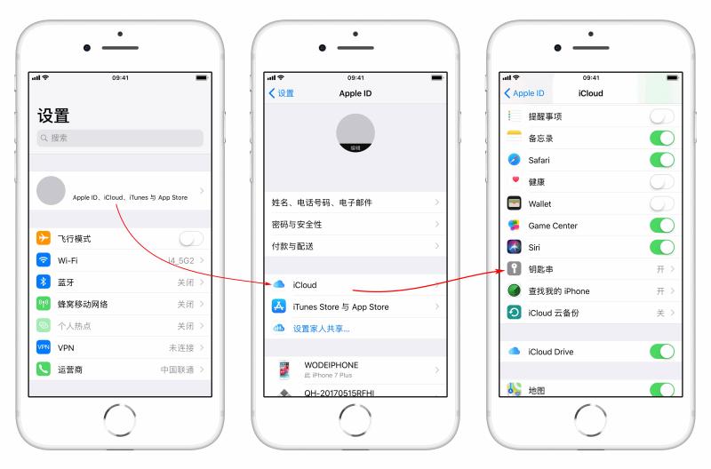 iCloud 钥匙串是什么，是否安全？