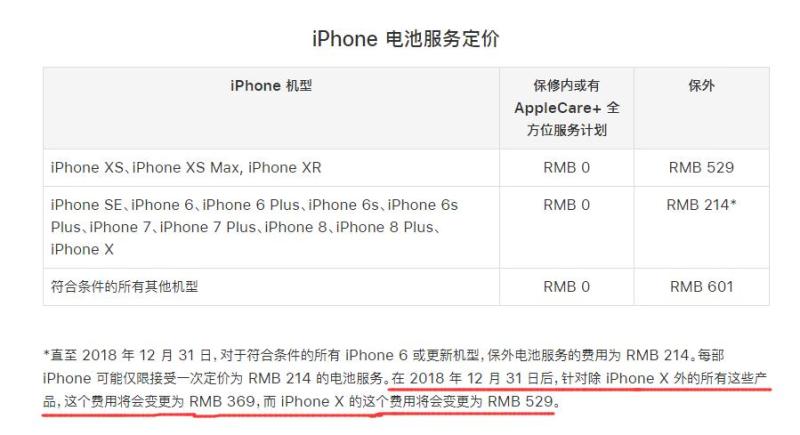 如何申请预约更换 iPhone 电池？