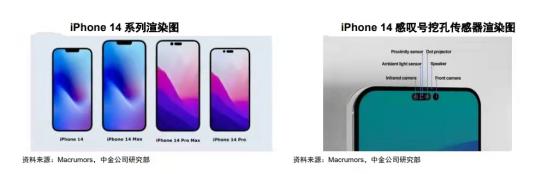 iPhone 14的感叹号屏长什么样？好看吗？