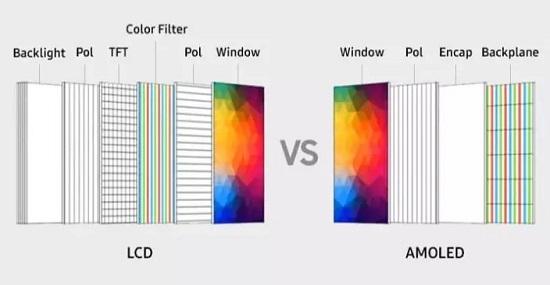 lcd屏和oled屏哪个对眼睛好详情