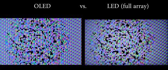 oled和led屏幕的区别详情