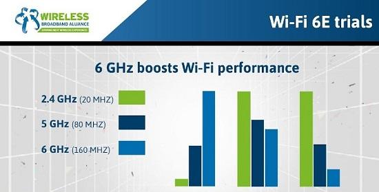 wifi6e与wifi6区别详细介绍