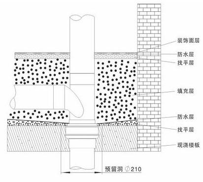 卫生间排水管洞应怎么封堵