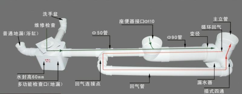 卫生间排水管道护板作用