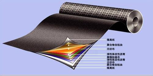 屋顶防水材料哪种好？防水材料大合集