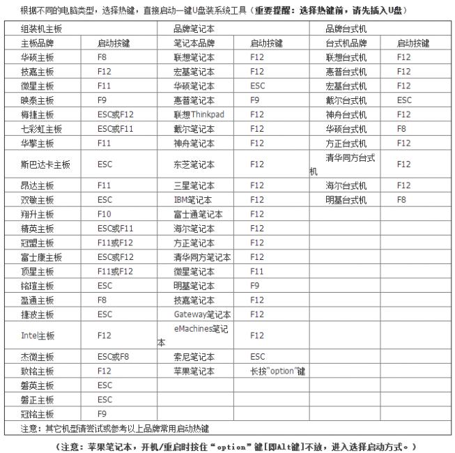 电脑重装系统提示0xc000000d错误怎么办