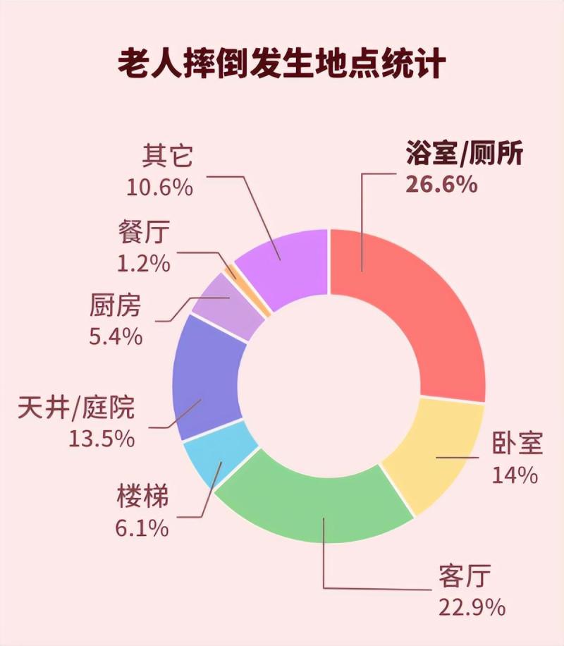 「美宅帮」适合老人用的卫生间，怎么改造？