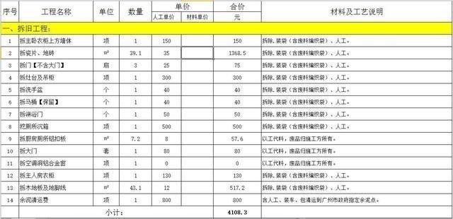 最详细的装修报价单，准备装修的人都收藏了，看懂了报价再装修！