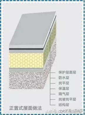 「施工技术」屋面SBS卷材防水详细施工工艺图解及细部做法