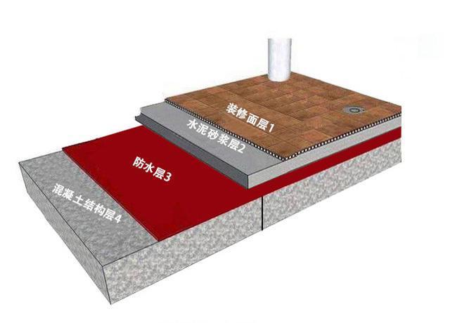 不砸砖卫生间防水补漏这样做才靠谱？