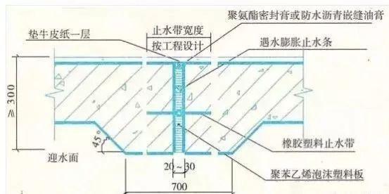 归纳：如何做好屋面防水？建筑防水防渗工程之施工细部做法