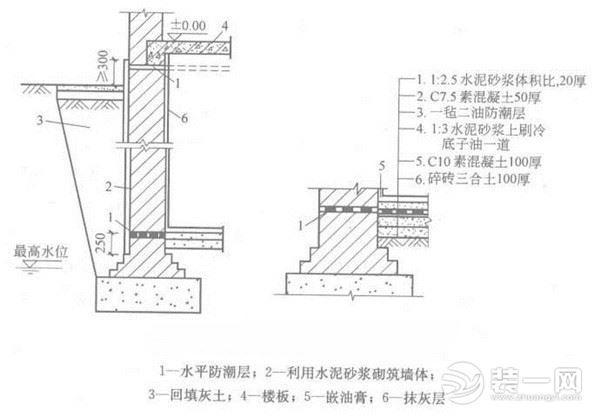 地下室防潮如何处理？装一网地下室防潮施工方案全解