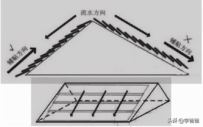 二级建造师建筑工程核心提分卷材防水层屋面施工，二建学霸笔记