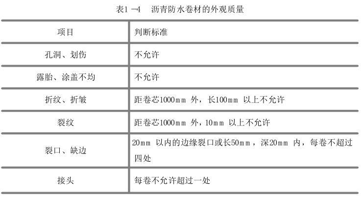 几张表把屋面卷材防水工程材料要求说的清清楚楚