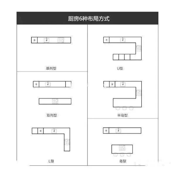 精明的老婆厨房大改造，6-10㎡的空间也能如此惊艳