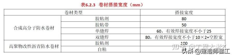 建筑屋面防水施工技术要点——大牛的整理，纯干货分享，速收藏