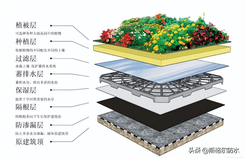 耐根穿刺防水卷材多少钱一平方？