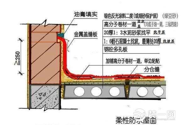 屋面防水做法有哪些？威海装修公司教您三种做法