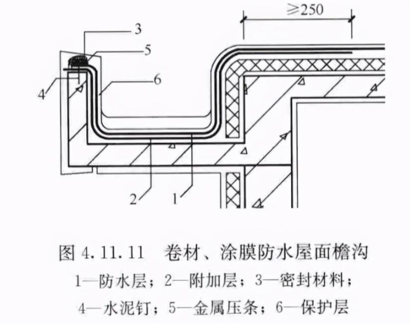 屋面防水工程技术规范：确保工程质量的技术措施一定要熟记