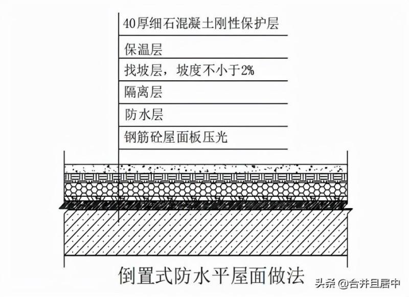 屋面工程施工如何防渗漏？给你几张节点图参考