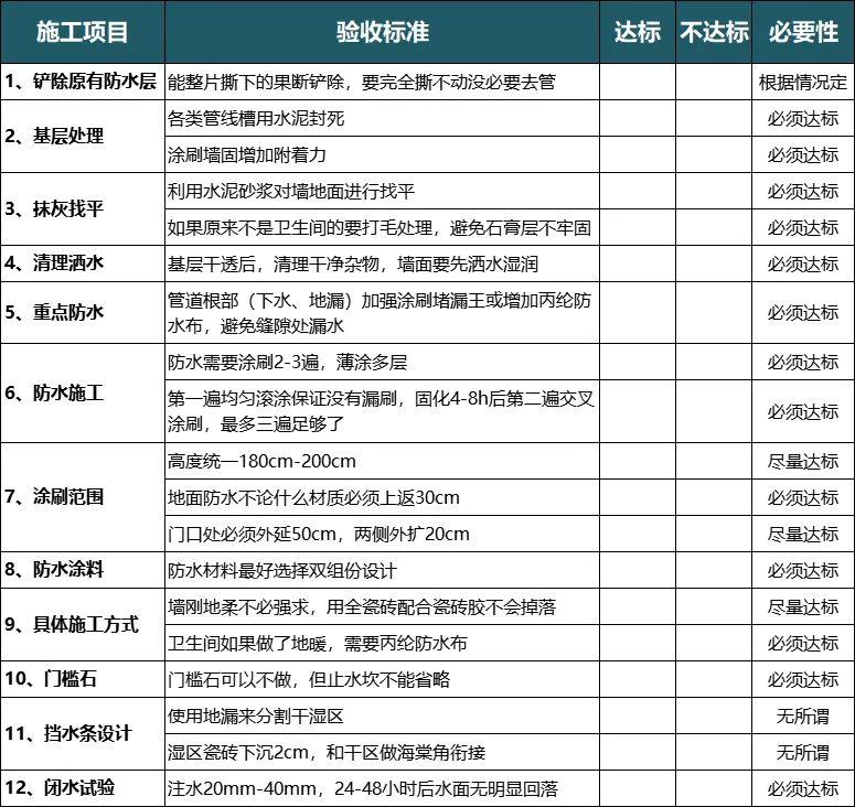 一张表格帮你总结防水的12条施工和验收要点，值得收藏