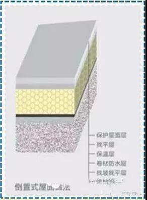 屋面SBS卷材防水详细施工工艺图解及细部做法