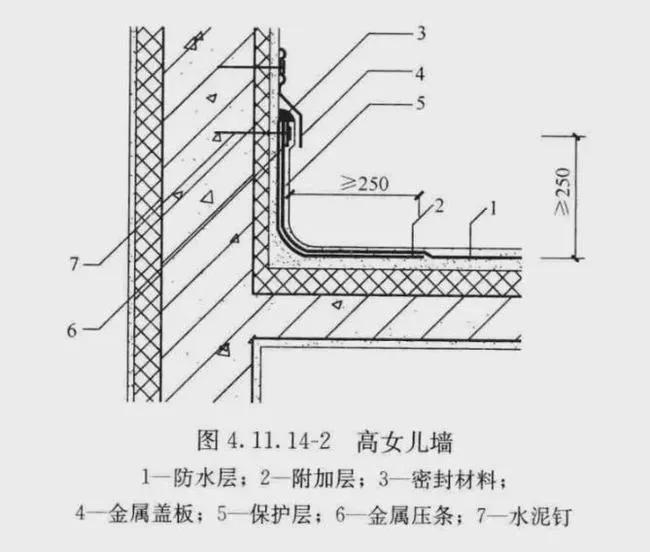 屋面防水工程注意事项和闭水试验要求