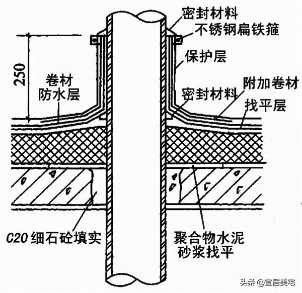 一文搞懂“屋面防水”工程施工全过程。不懂没关系